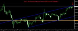 Gold 1 Hours Analysis Report From CentreForex.Com 01092015.jpg