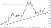 Gold 4 Hours Analysis Report From CentreForex.Com 01092015.jpg