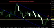 Gold Weekly Analysis Report From CentreForex.Com 01092015.jpg