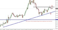 Gold 4 Hour Technical Analysis Report From CentreForex.Com 02092015.jpg