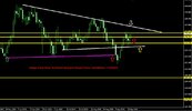 EurJpy Daily Hour Technical Analysis Report From Centreforex 17092015.jpg