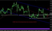 UsdChf 1 Hour Technical Analysis Report From Centreforex 17092015.jpg