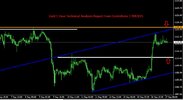 Gold 1 Hour Technical Analysis Report From Centreforex 17092015.jpg