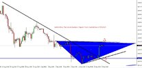 Gold 4 Hour Technical Analysis Report From Centreforex 17092015.jpg