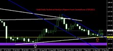 Gold Daily Technical Analysis Report From Centreforex 17092015.jpg