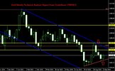 Gold Weekly Technical Analysis Report From Centreforex 17092015.jpg