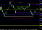 GbpUsd Daily Technical Analysis Report From Centreforex 17092015.jpg