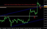 Gold 1 Hour Technical Analysis Report From CentreForex.Com 18092015.jpg