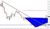 Gold 4 Hour Technical Analysis Report From CentreForex.Com 18092015.jpg