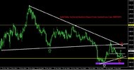 Gold Daily Technical Analysis Report From CentreForex.Com 18092015.jpg