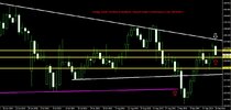EurJpy Daily Technical Analysis Report From CentreForex.Com 18092015.jpg