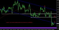 UsdChf 1 Hour Technical Analysis Report From CentreForex.Com 18092015.jpg