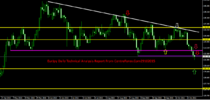 EurJpy Daily Technical Analysis Report From CentreForex.Com29102015.png