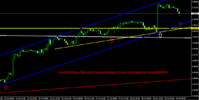 UsdChf 1 hour Technical Analysis Report From CentreForex.Com29102015.png