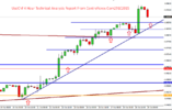 UsdChf 4 Hour Technical Analysis Report From CentreForex.Com29102015.png