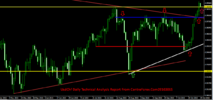UsdChf Daily Technical Analysis Report From CentreForex.Com29102015.png