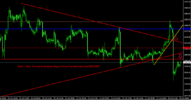 Gold 1 Hour Technical Analysis Report From CentreForex.Com29102015.png
