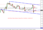 Gold 4 Hour Technical Analysis Report From CentreForex.Com29102015.png