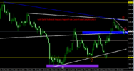 Gold Daily Technical Analysis Report From CentreForex.Com29102015.png