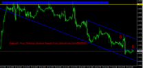 GbpUsd 1 Hour Technical Analysis Report From CentreForex.Com29102015.png