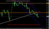 GbpUsd 4 Hour Technical Analysis Report From CentreForex.Com29102015.png