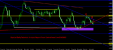 GbpUsd Daily Technical Analysis Report From CentreForex.Com29102015.png