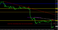 EurUsd 1 Hour Technical Analysis Report From CentreForex.Com29102015.png