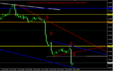 EurUsd 4 Hour Technical Analysis Report From CentreForex.Com29102015.png