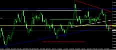 EurUsd Daily Technical Analysis Report From CentreForex.Com29102015.png