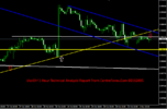 UsdChf 1 Hour Technical Analysis Report From CentreForex.Com 02112015.png