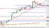 UsdChf 4 Hour Technical Analysis Report From CentreForex.Com 02112015.png