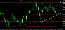UsdChf Daily Technical Analysis Report From CentreForex.Com 02112015.png