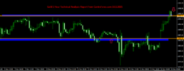 Gold 1 Hour Technical Analysis Report From CentreForex.com 16112015.png