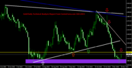 Gold Daily Technical Analysis Report From CentreForex.com 16112015.png