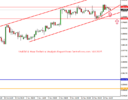 UsdChf 4  Hour Technical Analysis Report From CentreForex.com 16112015.png