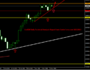 UsdChf Daily Technical Analysis Report From CentreForex.com 16112015.png