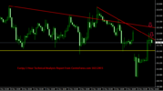 EurJpy 1 Hour Technical Analysis Report From CentreForex.com 16112015.png