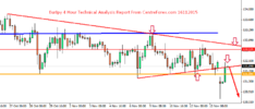 EurJpy 4 Hour Technical Analysis Report From CentreForex.com 16112015.png