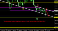 EurJpy Daily Technical Analysis Report From CentreForex.com 16112015.png