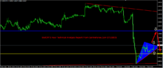 UsdChf 1 Hour Technical Analysis Report From CentreForex.Com 07122015.png