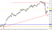 UsdChf 4 Hour Technical Analysis Report From CentreForex.Com 07122015.png