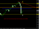 UsdChf Daily Technical Analysis Report From CentreForex.Com 07122015.png