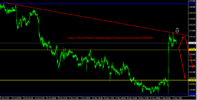 EurJpy 1 Hour Technical Analysis Report From CentreForex.Com 07122015.png