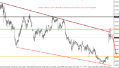 EurJpy 4 Hour Technical Analysis Report From CentreForex.Com 07122015.png