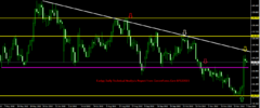 EurJpy Daily Technical Analysis Report From CentreForex.Com 07122015.png
