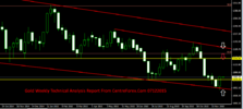 Gold Weekly Technical Analysis Report From CentreForex.Com 07122015.png