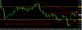GbpUsd 4 Hour Technical Analysis Report From CentreForex.Com 07122015.png