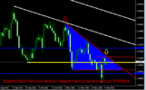 GbpUsd Daily Technical Analysis Report From CentreForex.Com 07122015.png