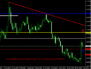 EurUsd Daily Technical Analysis Report From CentreForex.Com 07122015.png