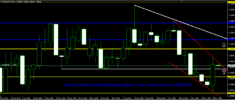 EurUsd Weekly Technical Analysis Report From CentreForex.Com 07122015.png